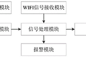 基于雷達(dá)和WIFI的礦用卡車防碰撞預(yù)警系統(tǒng)及方法