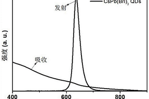 混合鹵素鈣鈦礦量子點(diǎn)的制備方法與應(yīng)用