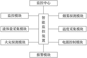 視覺識別技術(shù)的煤礦充電硐室智能監(jiān)控裝置