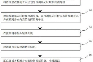 煤礦松散含水層注漿改造檢測方法