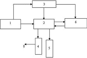 煤礦井下工作面分布式水情監(jiān)測系統(tǒng)