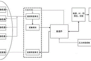 可控震源聲波法地質(zhì)預(yù)報系統(tǒng)