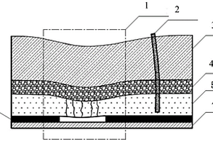 厚表土薄基巖煤礦立井井筒偏斜量的預(yù)計(jì)方法