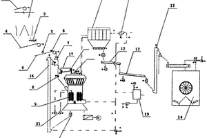 高爐礦渣粉磨生產控制邏輯系統(tǒng)