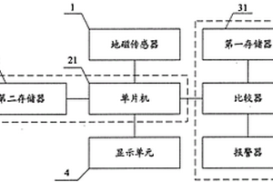 監(jiān)測尾礦壩安全裝置