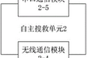 礦洞智能輔助搜救六足機(jī)器人