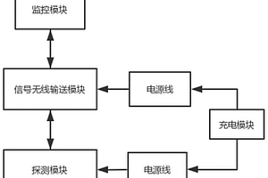 煤礦罐道變形監(jiān)測系統(tǒng)