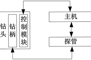 礦用鉆孔軌跡測(cè)量儀