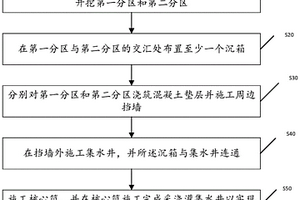 用于復(fù)雜地質(zhì)條件下核心筒泉涌堵漏方法