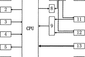 礦用本安顯示屏