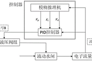 煤礦井下基于模糊PID控制的自適應放水系統(tǒng)