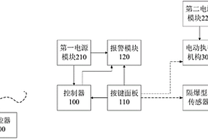 礦用道岔控制裝置