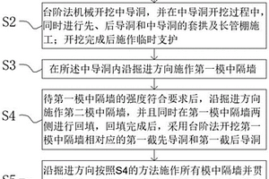 復雜地質(zhì)條件下連拱隧道群安全掘進施工工藝