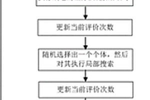 應(yīng)用混合差分演化的稀土礦區(qū)農(nóng)田水體BOD軟測(cè)量方法