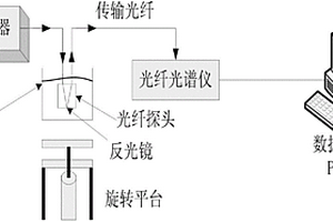 礦區(qū)水害水源辨別方法