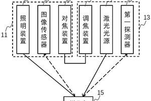 光譜檢測裝置及礦石光譜檢測設備