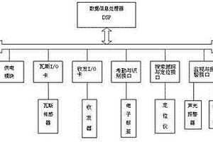 礦工人身安全系統(tǒng)