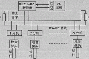 煤礦井下地音監(jiān)測裝置