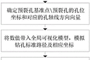 非煤礦山開采坡面角預(yù)裂孔控制方法