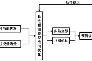 煤礦井下定向千米鉆機軌跡跟蹤算法