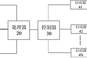 礦車的自動滅火系統(tǒng)及方法