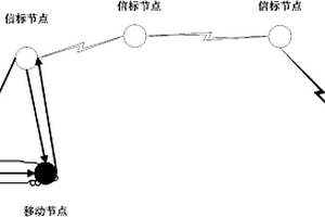 非接觸式礦山井下機車追蹤系統(tǒng)