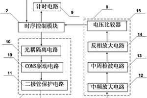 礦用超聲波流量傳感器