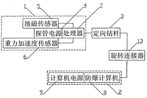 煤礦井下近水平定向長鉆孔隨鉆測斜裝置