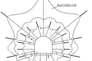 在礦井高應(yīng)力下失穩(wěn)巷道的修復(fù)加固方法