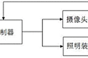 基于雷達(dá)傳感的礦井監(jiān)控照明系統(tǒng)