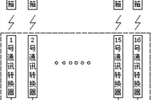 礦用本安型通訊轉(zhuǎn)換器