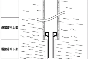 用于煤礦采空區(qū)煤層氣開發(fā)的地面鉆井方法