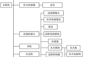 煤礦皮帶運輸監(jiān)控系統(tǒng)