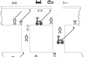 基于UCOSII的礦井搜救系統(tǒng)及搜救方法