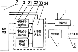 煤礦用紅外甲烷在線取樣傳感器