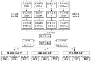 煤礦軟巖巷道底板返修治理方法