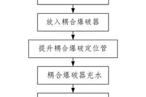 煤礦井下安全處理煤倉堵塞裝置及方法