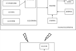 基于物聯(lián)網(wǎng)的礦井人員生命體征檢測系統(tǒng)