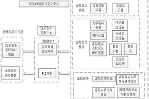 虛擬現(xiàn)實(shí)礦井綜采工作面的遠(yuǎn)程巡檢干預(yù)方法