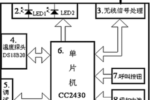 礦用多功能人員定位識別卡