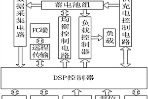 用于煤礦防盜采監(jiān)測(cè)系統(tǒng)的電源裝置