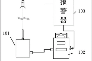 礦用位移傳感器報警設備