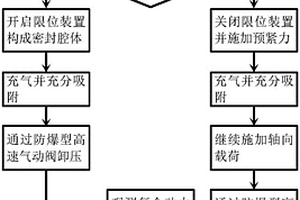 煤礦復合動力災害動力效應模擬實驗方法