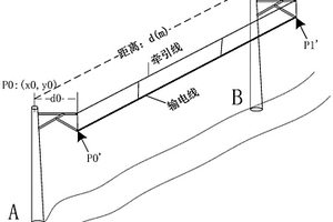 基于架空接觸網(wǎng)無人礦卡駕駛定位方法