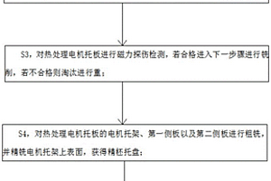 數(shù)控礦山繩鋸機(jī)主電機(jī)托板孔系精密加工工藝