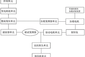 煤礦井下節(jié)能型高壓變頻器傳導發(fā)射試驗平臺