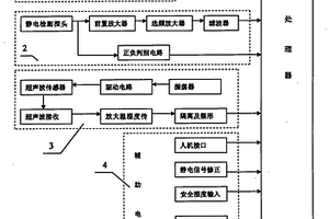 礦用本質安全型靜電檢測儀