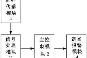 礦用機(jī)車紅外語音報(bào)警裝置