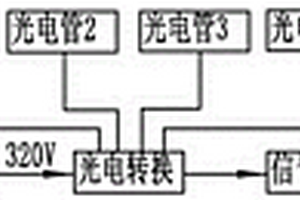 高速高可靠礦用火焰?zhèn)鞲衅?>						
					</div></a>
					<div   id=