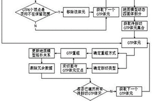 廣義三棱柱空間數(shù)據(jù)模型的三維剖切方法